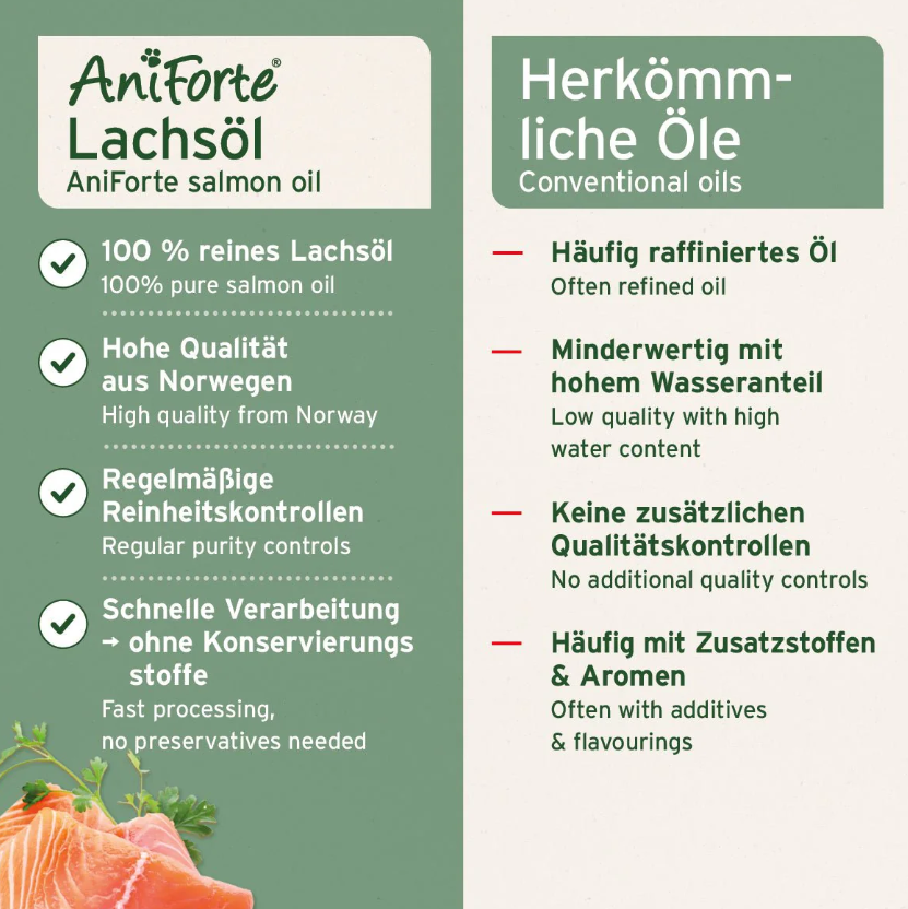 AniForte Lachsöl