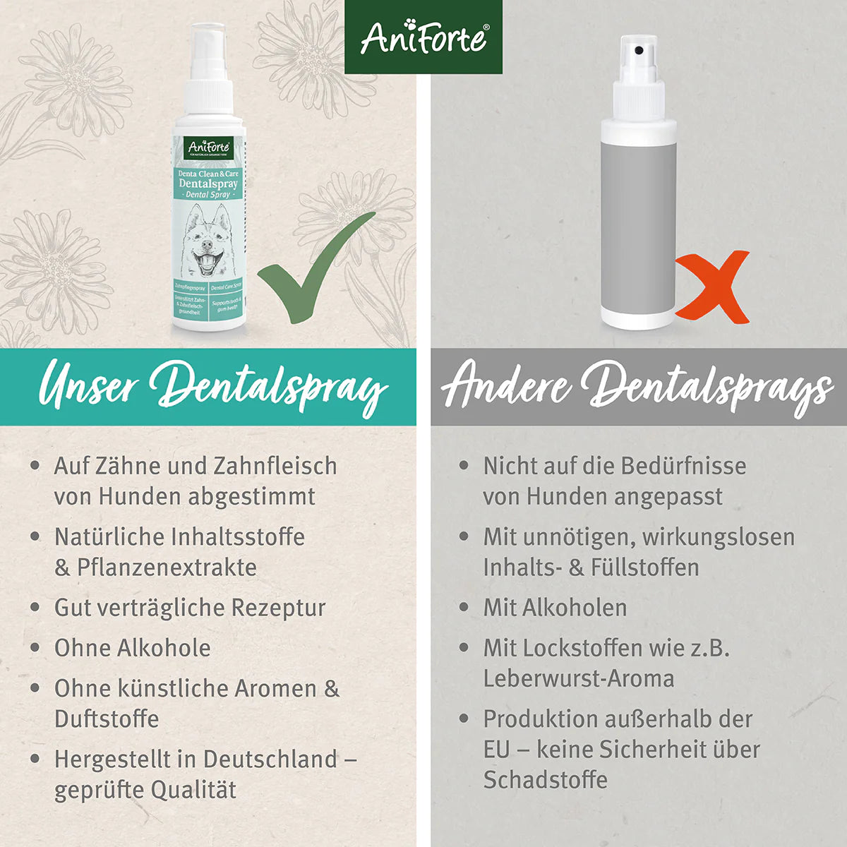 AniForte® Denta Clean & Care Dentalspray 100ml