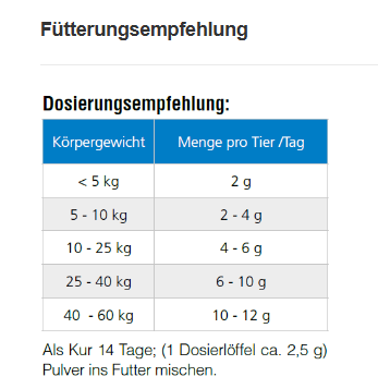 AniForte® Bio Kokosöl