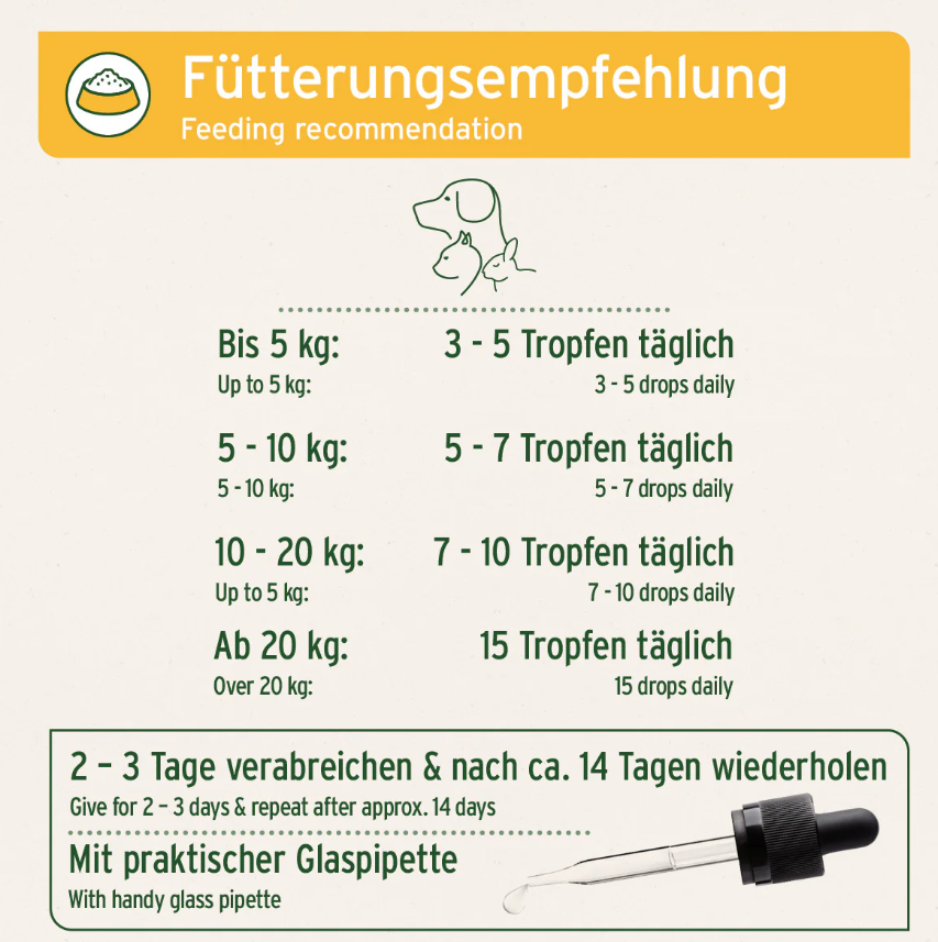 AniForte® W-Liquid 50ml