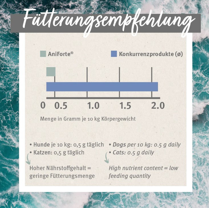 AniForte® Grünlippmuschelpulver