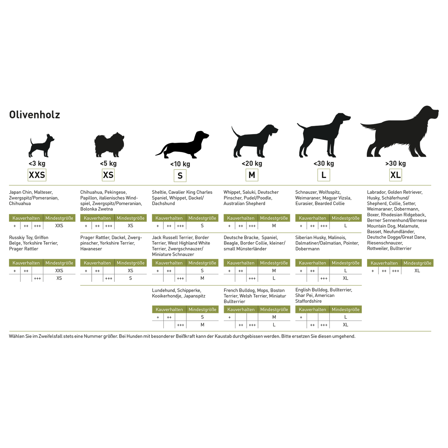 Chewies Olivenholz-Kaustab
