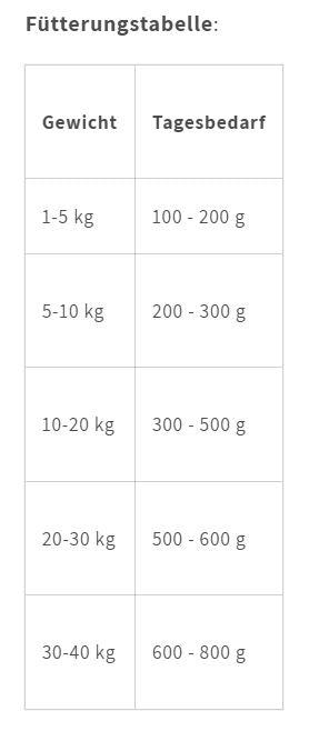Tierliebhaber Pute mit Reis 400g