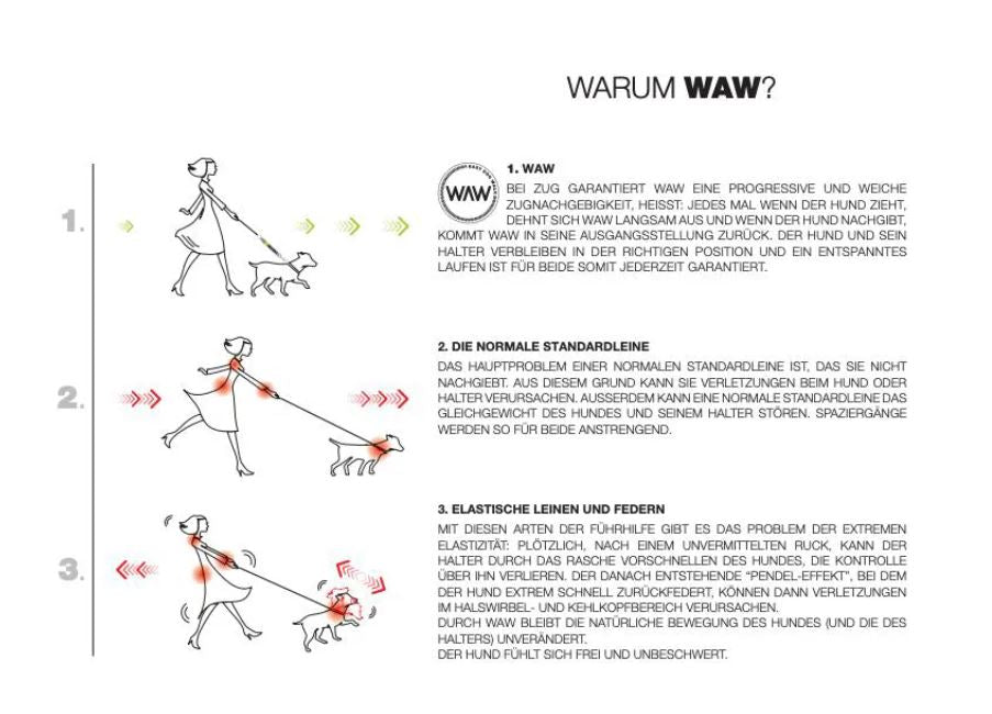 WAW Antishop Basic-Line